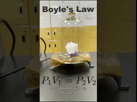 Combined Gas Law Explained!