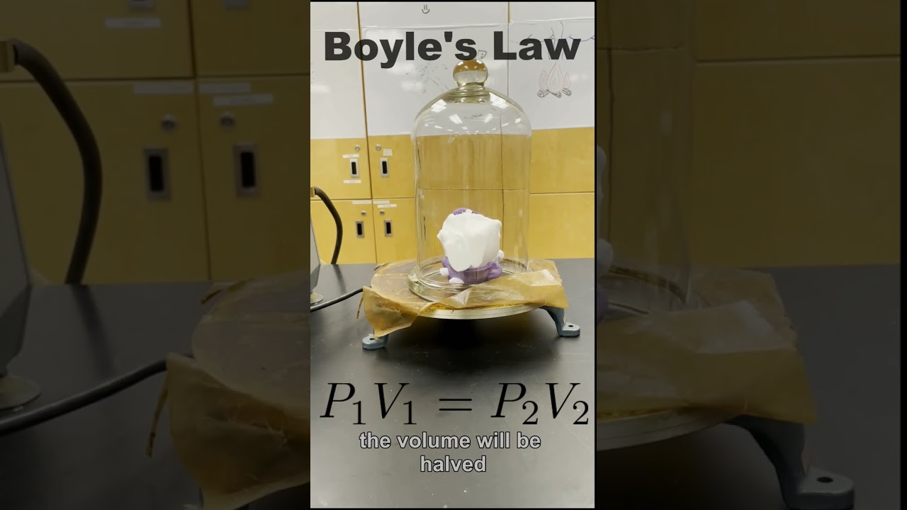 Combined Gas Law Explained!