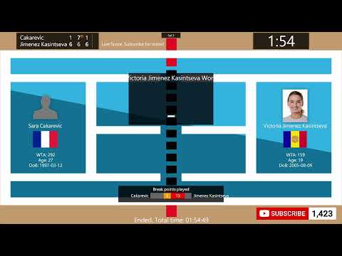 Sara Cakarevic vs. Victoria Jimenez Kasin - Tennis Score Live | WTA Open In Arte Angers Loire