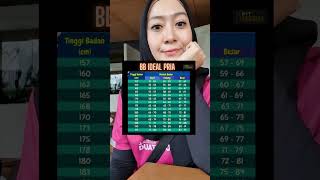 Download lagu Berapa Berat Badan Ideal Pria? mp3 Download lagu Berapa Berat Badan Ideal Pria? mp3