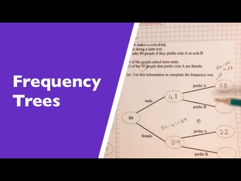 Frequency Trees - 2 Examples On How To Complete A Frequency Tree From The Given Information