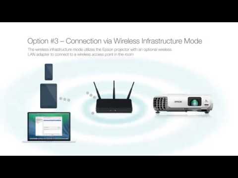 Advanced Network Connectivity Chapter 4: Wireless Infrastructure