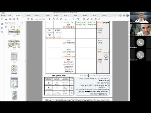 הרב יואל חקון - ראש השנה תשפ״ו - שיעור 10 - נסירה - זכרנו.