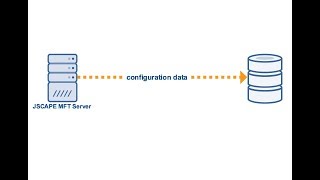 Automating Server Configuration Backup