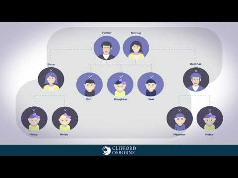 Resident Nil Rate Band Explained | Clifford Osborne
