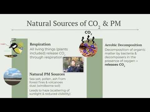 APES 7.4 - Atmospheric CO2 and Particulates