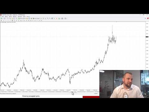 Poranny przegląd rynku 25.02.2025