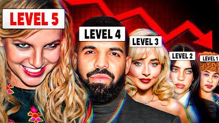 The 5 Levels of Industry Plant
