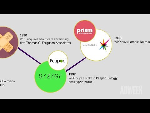 This Timeline Shows How WPP Acquired Its Way to Fame and Notoriety Over 3 Decades
