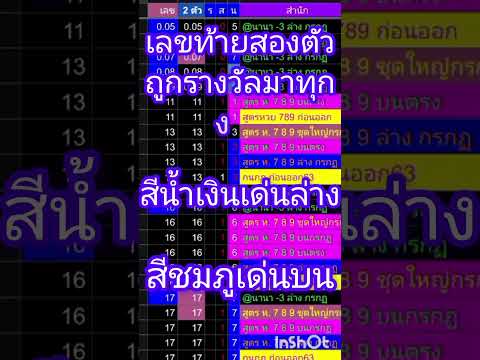คลิกเพื่อดูคลิปวิดีโอ