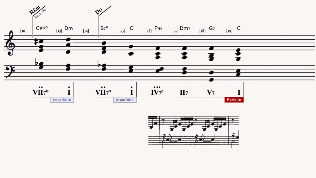 INITIATION À L'ANALYSE MUSICALE