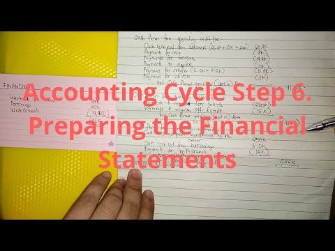 Basic Accounting The Accounting Equation Assets