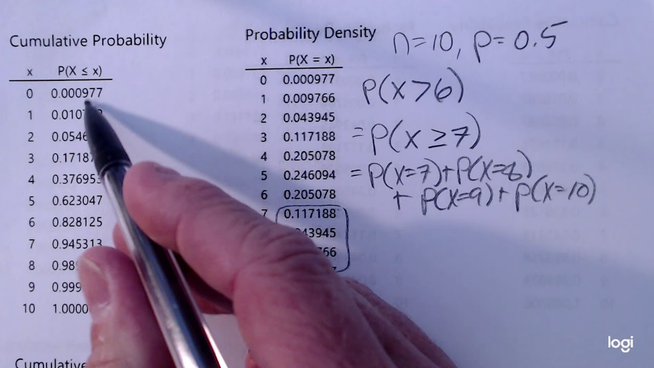 Minitab Express: Binomial CDF III