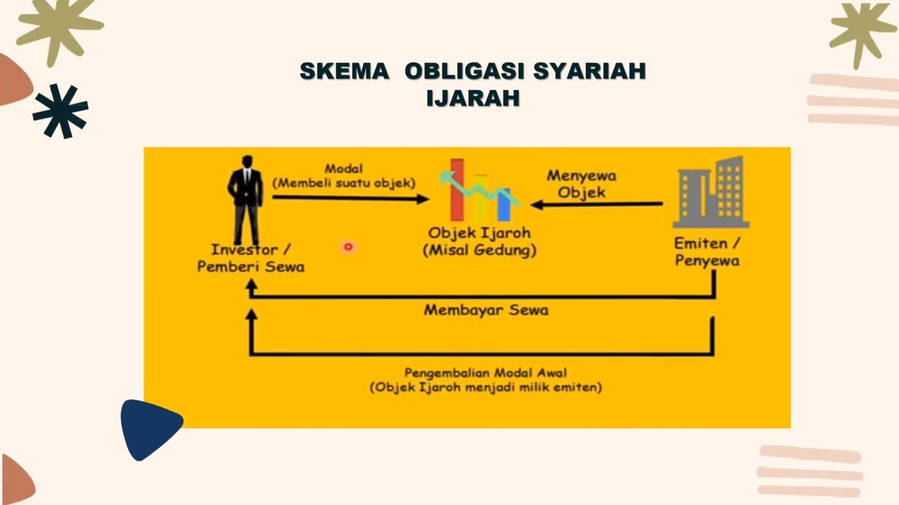 Instrumen Pasar Modal Syariah