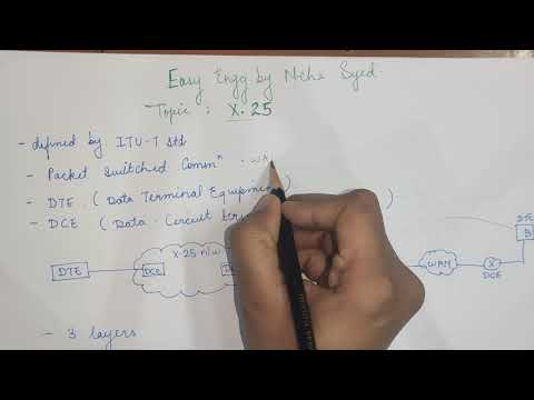 X.25 | X.25protocol | DTE and DCE | X.25 interface