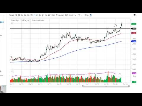Gold Technical Analysis for February 24, 2020 by FXEmpire
