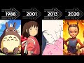 Studio Ghibli Evolution Every Movie From 1986 To 2023