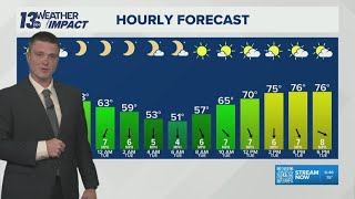13 ON YOUR SIDE Forecast: Pleasant Tuesday; T-Showers Wednesday