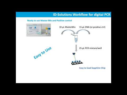 A digital PCR liquid biopsy workflow for mutation detection and therapeutic monitoring YouTube Poster