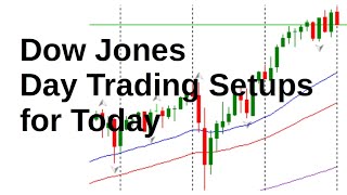 Dow Jones Today 12 April 2022 Technical Analysis. Daily market analysis
