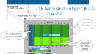 Rohde & Schwarz LTE Basics Webinar Part 03 360p
