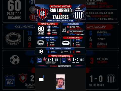 Previa: San Lorenzo v. Talleres (C) | Clausura 2026 | Historial y datos