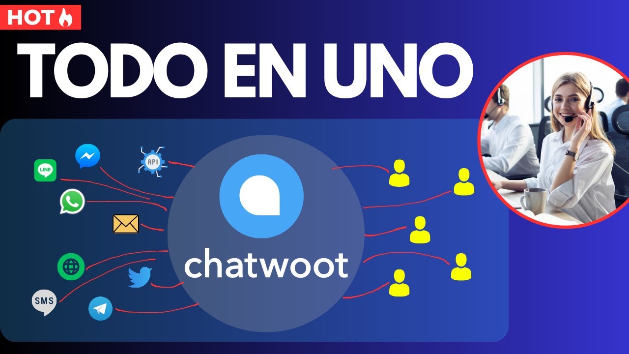 😍 Sistema Multi-atención y Multi-canal [Chatwoot - Review Español]