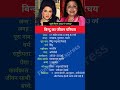 बिन्दु का जीवन परिचय Shortsfeed Shorts Bindu Biography