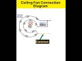 Ceiling Fan Connection Diagram Fan Connection With Capacitor Fan Connection Shorts Viral