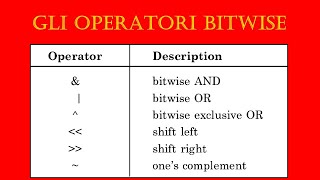 COME OPERARE IN BITWISE (seguendo le regole di Java)