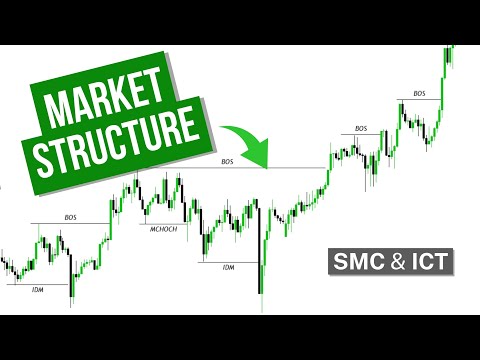 The Exact Framework I Use to Build a Trading Strategy