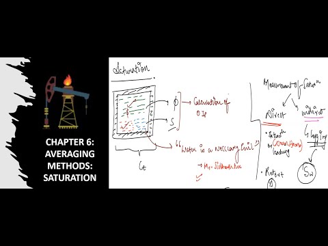 Introduction Applied Petroleum Engineering Lessons