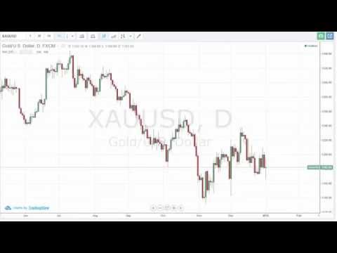 05/01/2015 Daily Market Analysis | anyoption