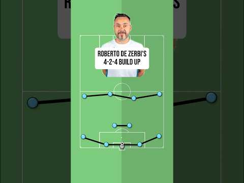 4-2-4 Build Up by Roberto De Zerbi 🧠 #football #soccer #tactics