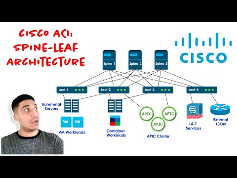 Cisco ACI Explained: Master Spine-Leaf Architecture in Minutes!