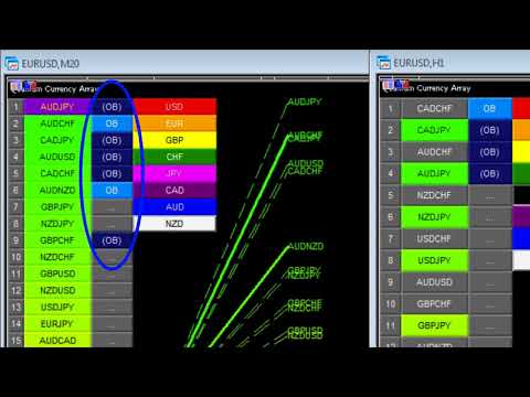 Video Quantum Currency Array Indicator for MT5
