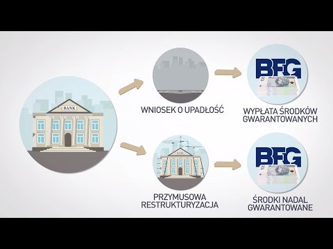 Na czym polega przymusowa restrukturyzacja banku?