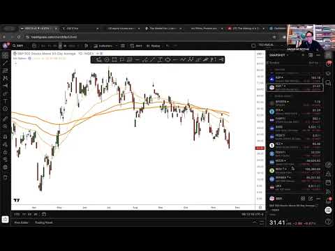 Macro Snapshot November 21st, 2025