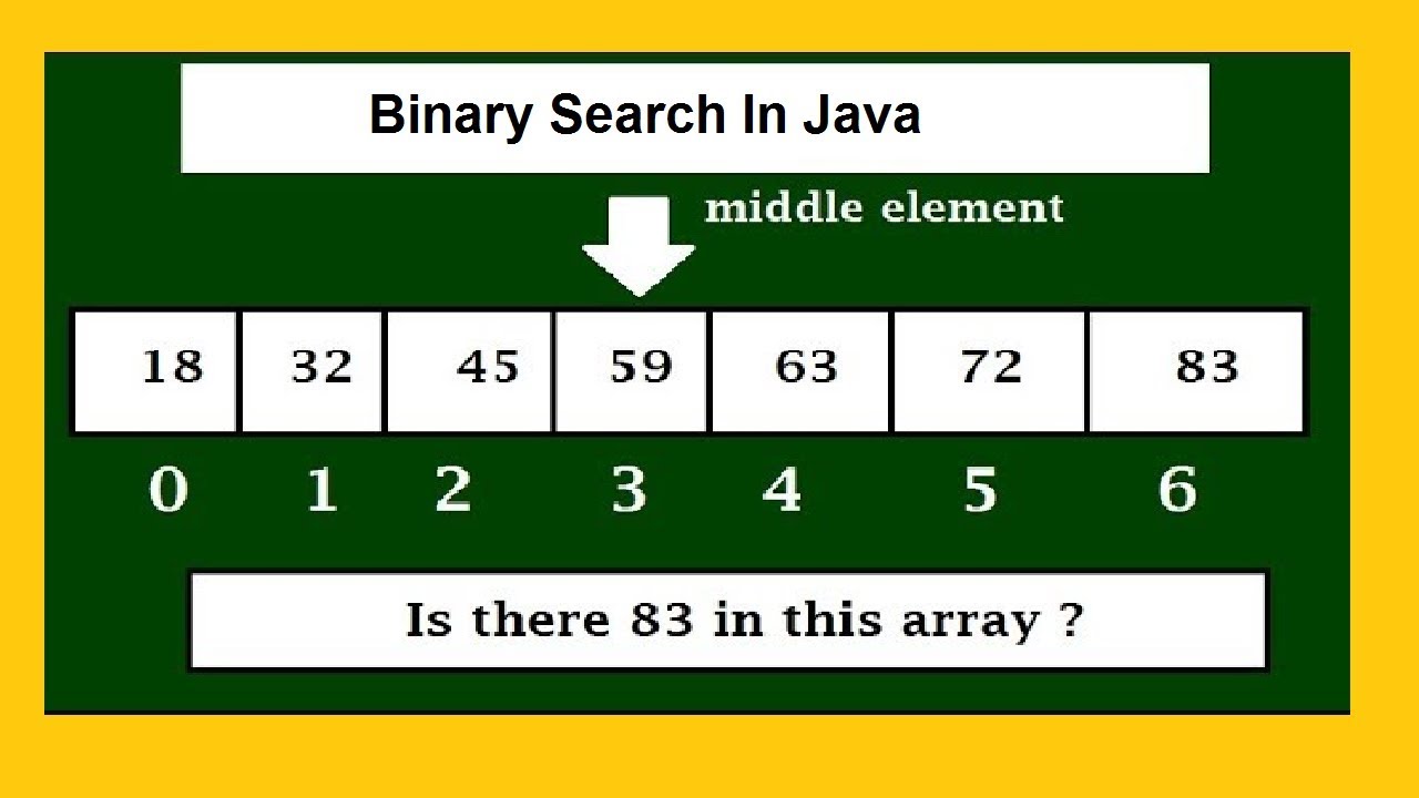 Binary search algorithm in Java (code with step by explanation)
