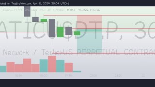 Matic Coin Update Live 21-APR-2024 #matic