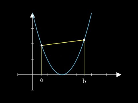 Fonctions convexes et optimisation (niveau lycée)
