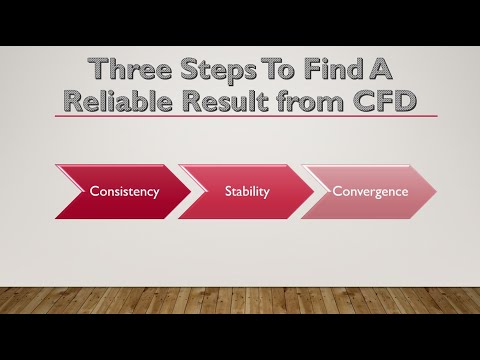 Three steps to validate a CFD solution