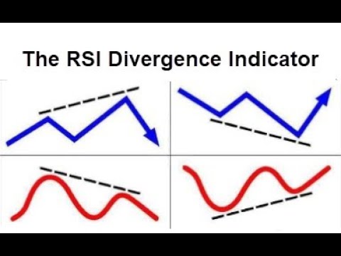 Video RSI Divergence Full