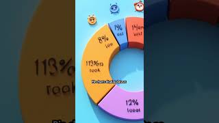 graphical representation