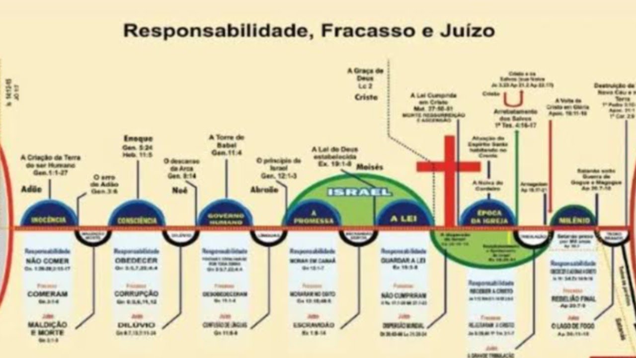 O arrebatamento será secreto?