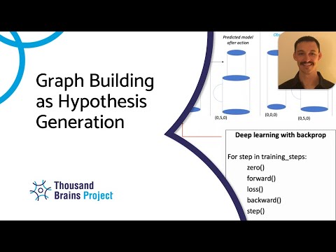 2022/02 - Graph Building as Hypothesis Generation