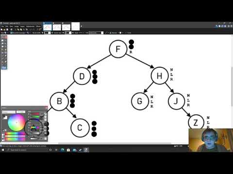 AQA A Level Computer Science - Binary Tree Traversals
