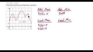 Locating Maximums and Minimums from a Graph