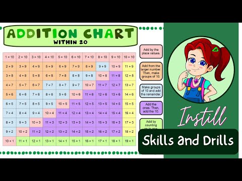 Addition to 20 Easy Tricks Fluency Facts Activities