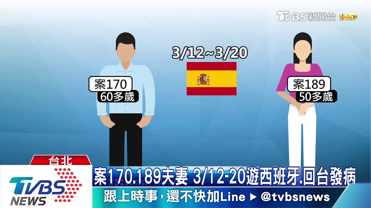 確診6天病逝!案170遊西班牙、有癌症病史